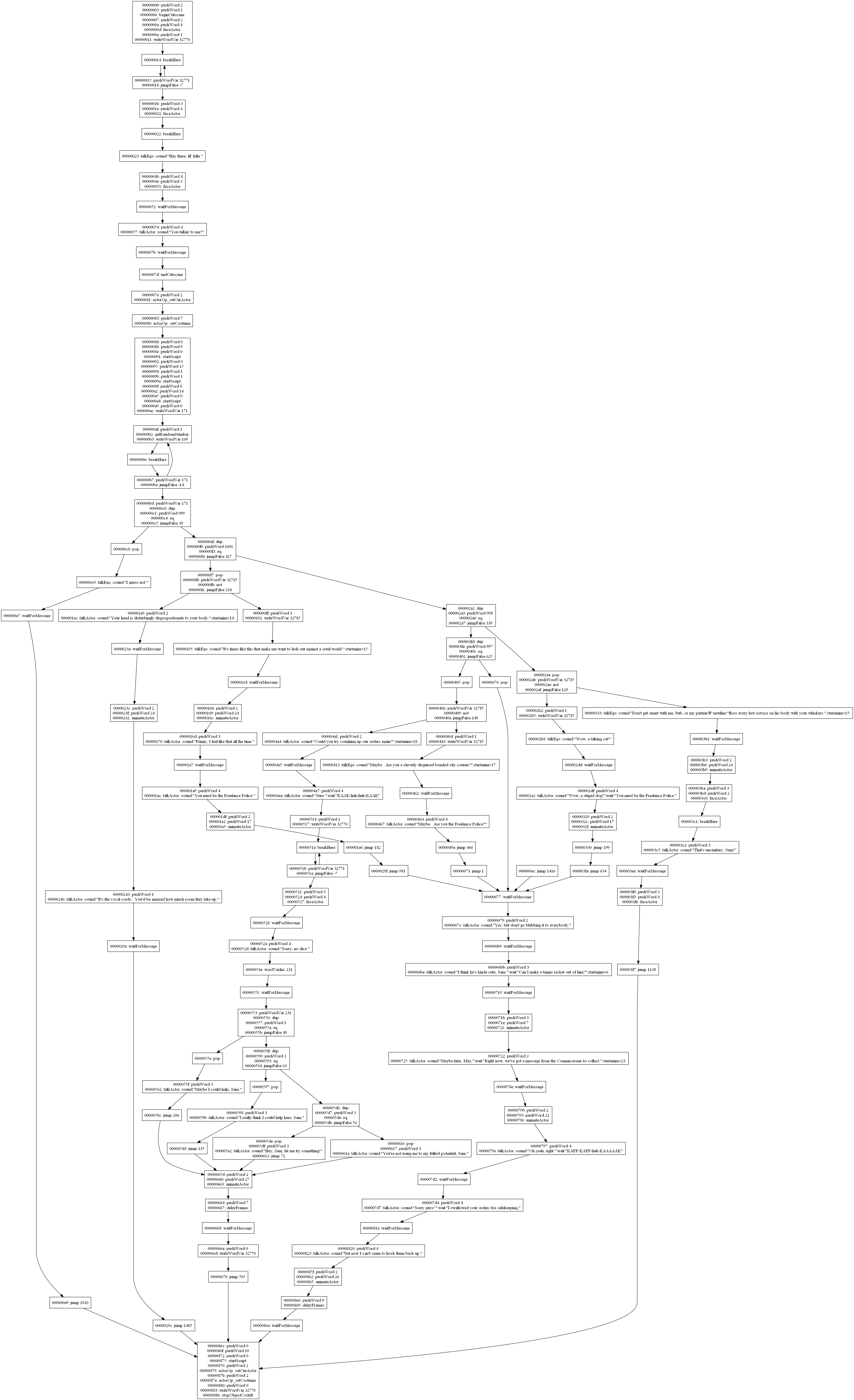 Grouped code flow graph for samnmax/room-9-202.dmp