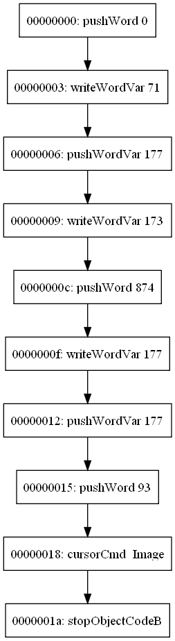 Grouped code flow graph for samnmax/script-33.dmp
