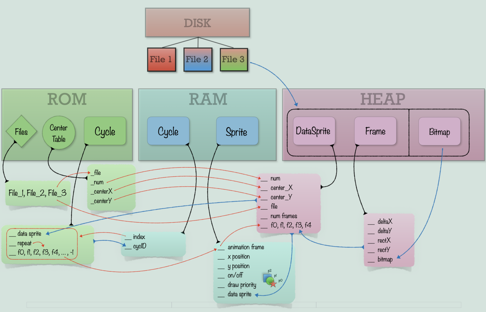 Weekly Update – seg-faulty code – quote58's GSoC blog